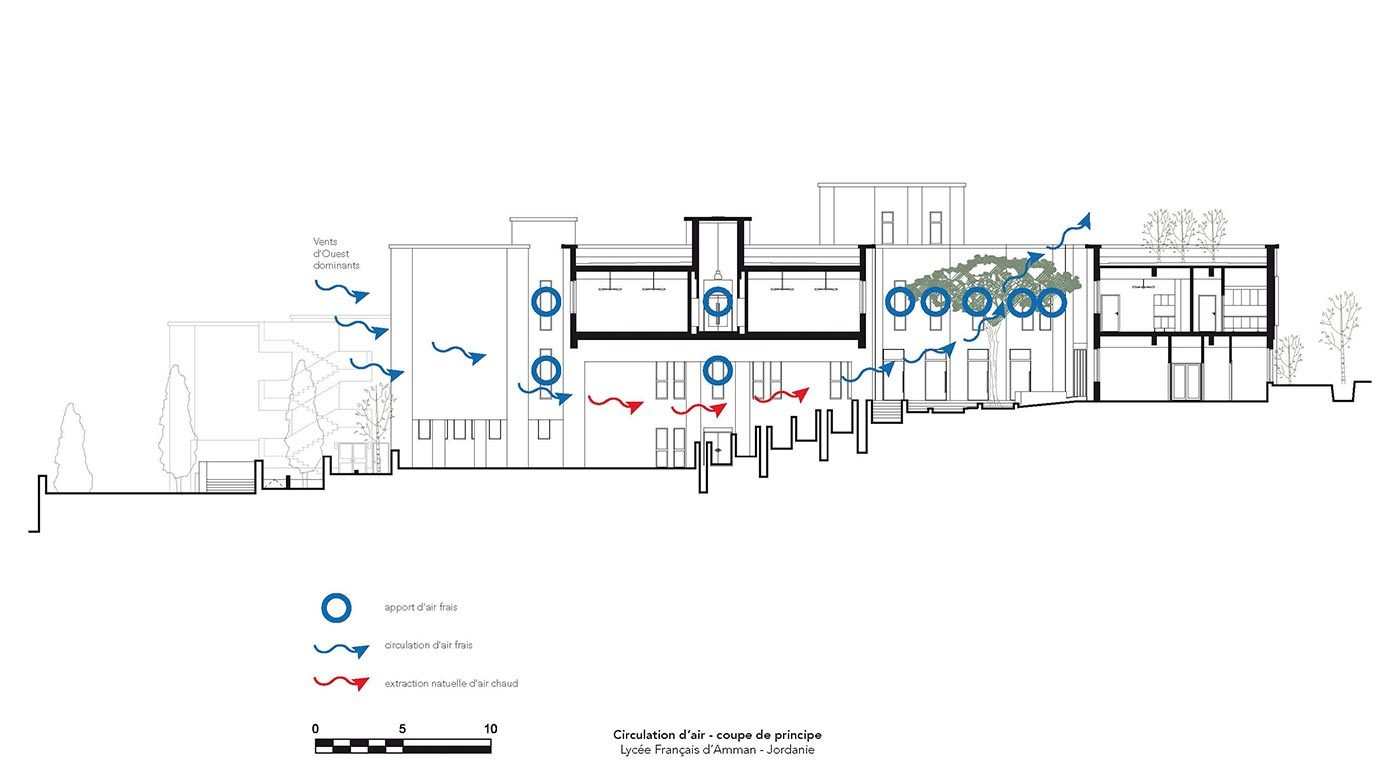 AW2-Lycee-Français-of-Amman-Jordan-Plan-2